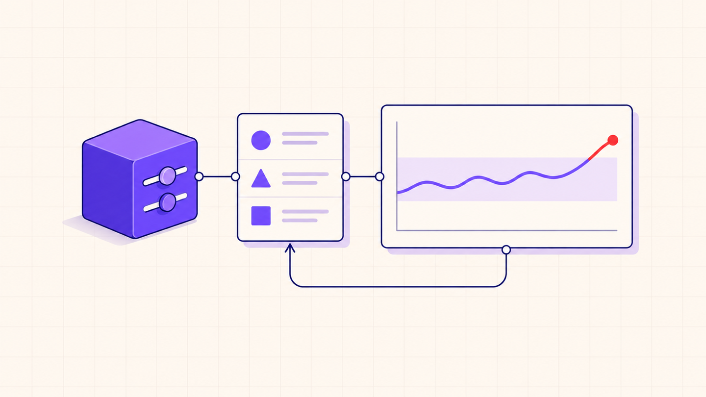 AI system controls connected to evaluation results and a rising drift trend