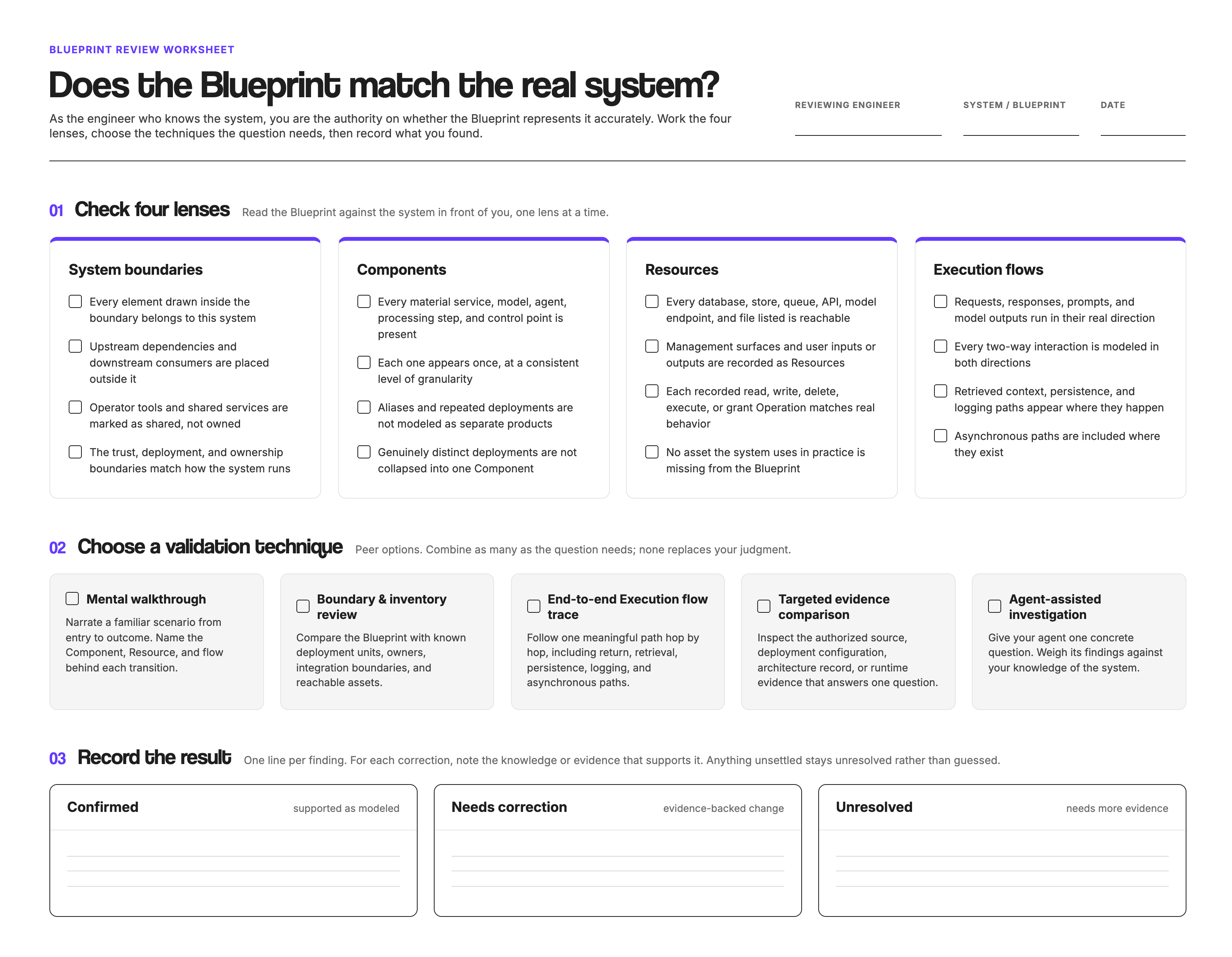 System-neutral Blueprint review worksheet organized by the four review lenses, with the five validation techniques shown as a menu and space for confirmed findings, discrepancies, and unresolved questions