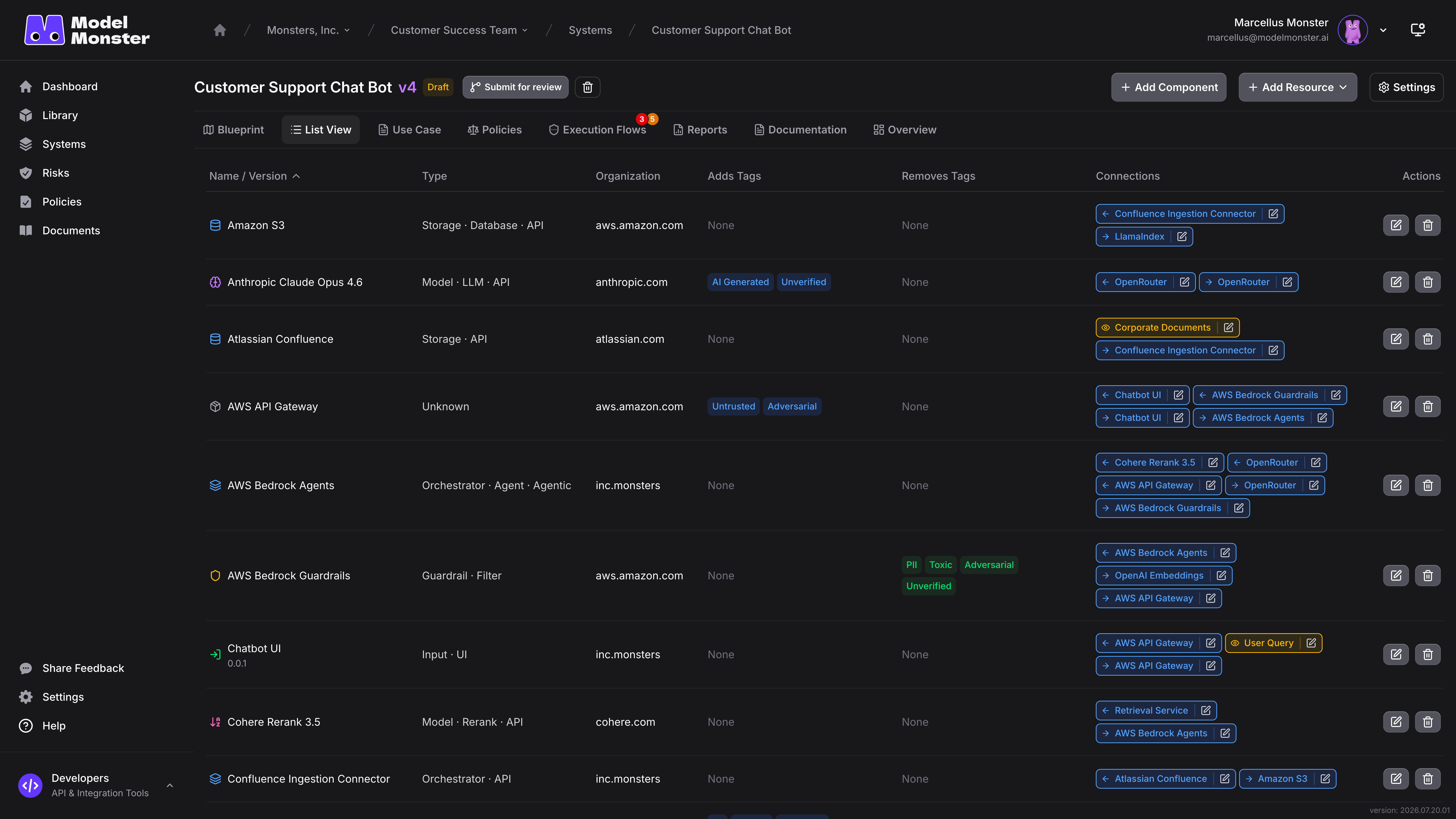 List View showing recognizable items and their incoming and outgoing relationships for the same system shown in Blueprint