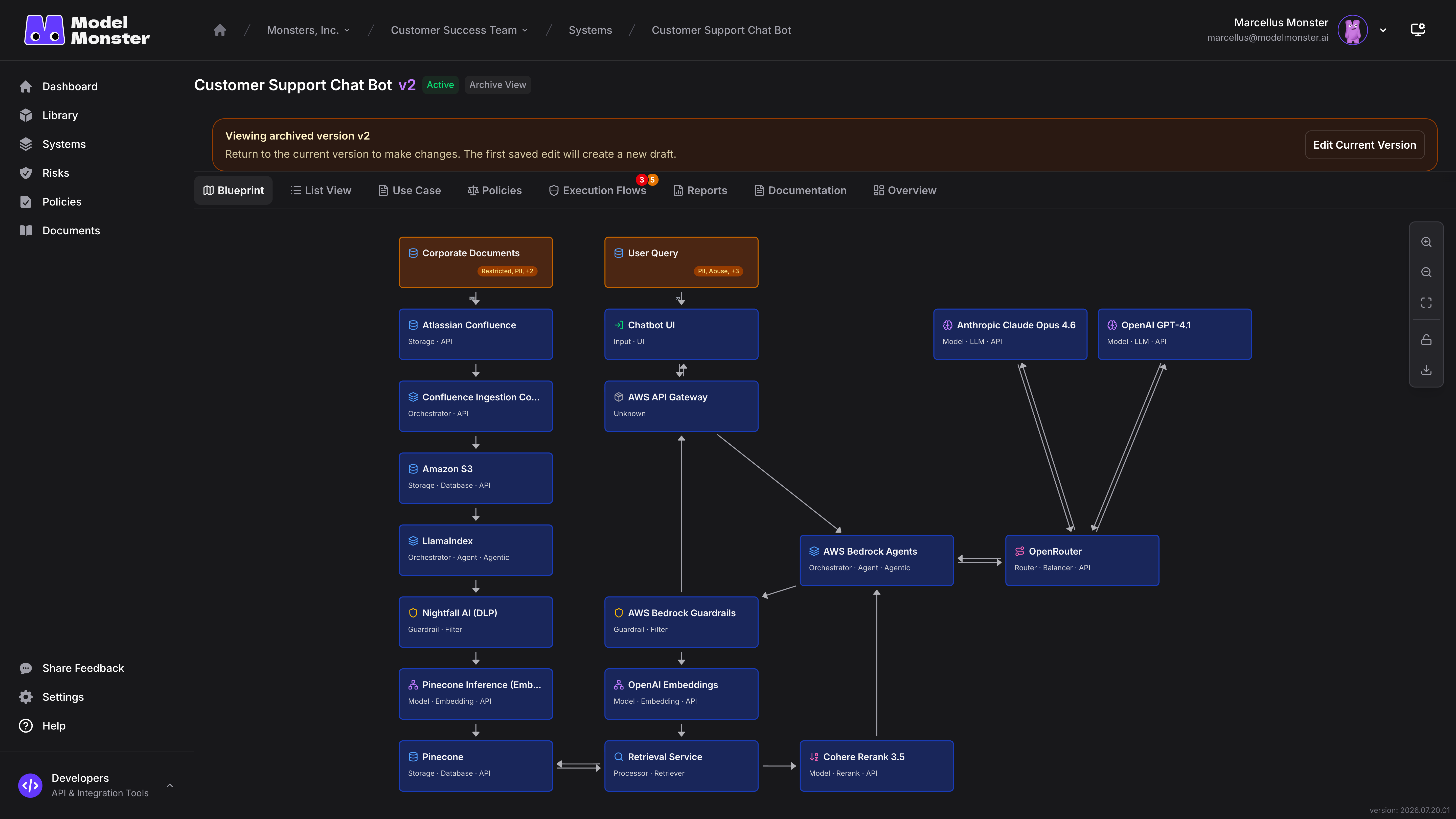 Historical Blueprint showing Archive View, the archived-version banner, Edit Current Version, preserved workspace tabs, and no shared write actions