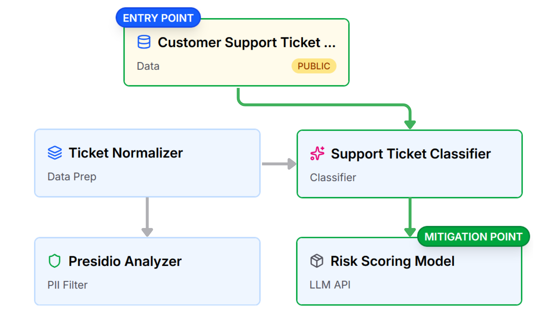 Execution Flows Screenshot