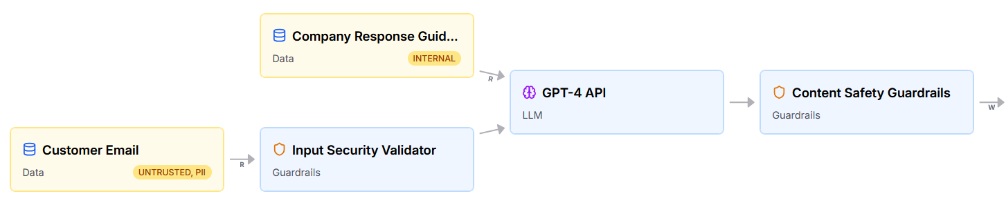 System Blueprint Diagram